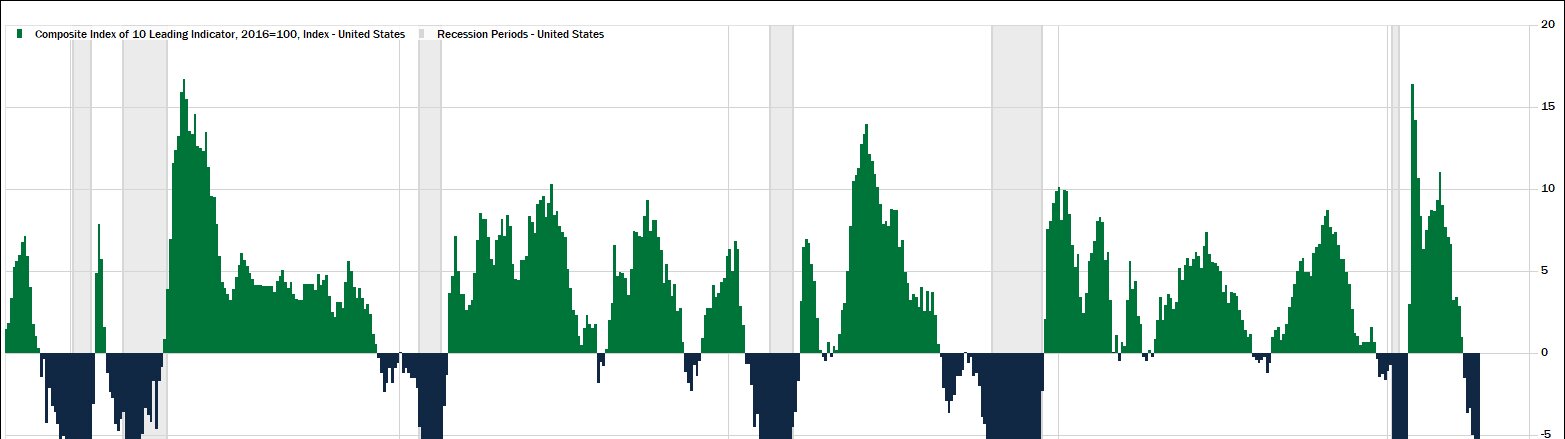 Forward returns following historically bad periods for US equities