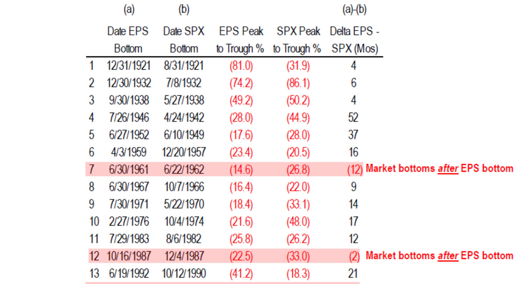 BofA Global Research asset class returns by decade