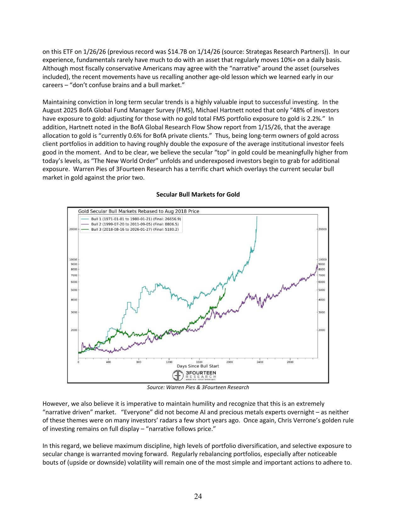 Investment Strategy Outlook 2026 — page 24