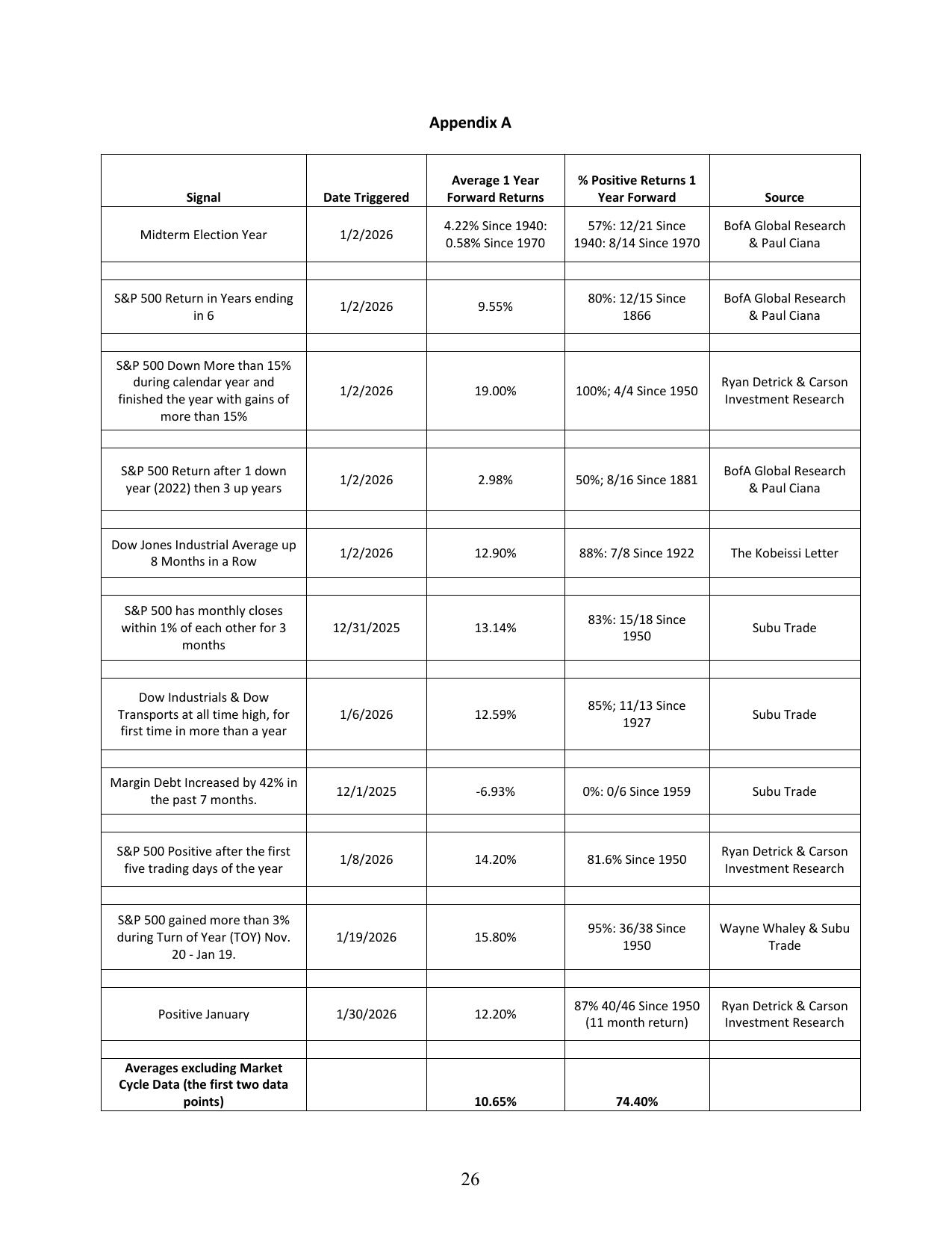 Investment Strategy Outlook 2026 — page 26